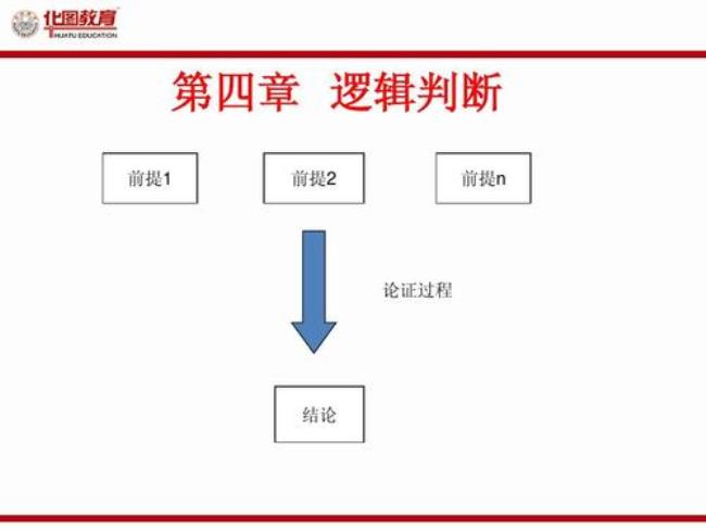 逻辑推断法