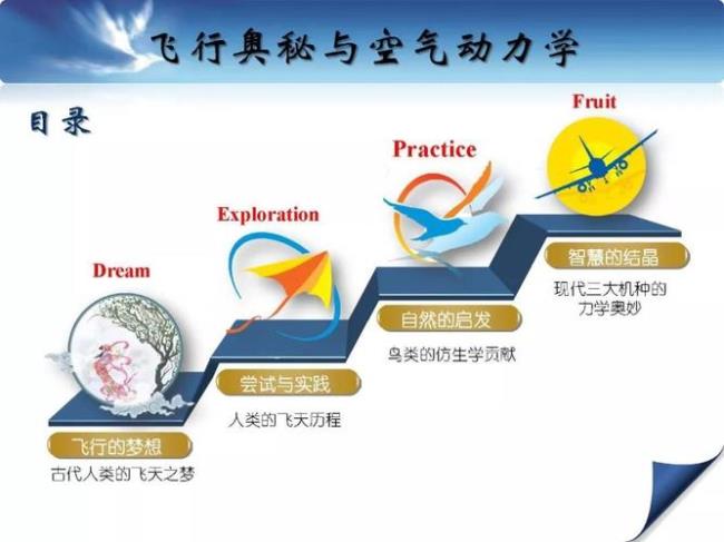 空气动力学和流体力学的区别