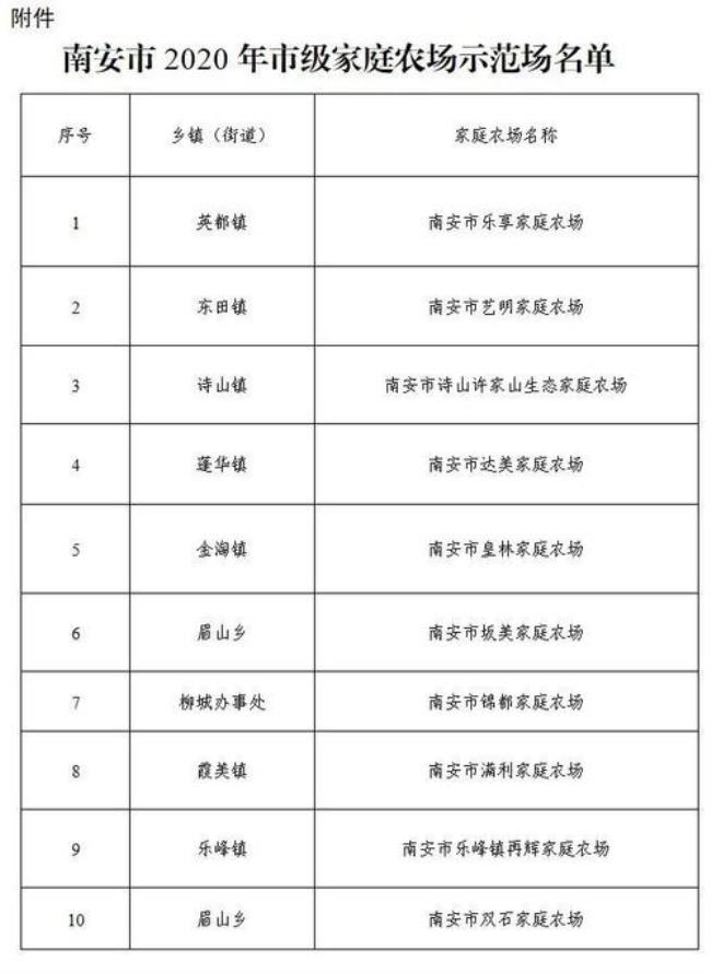 陕西家庭农场补贴标准2022