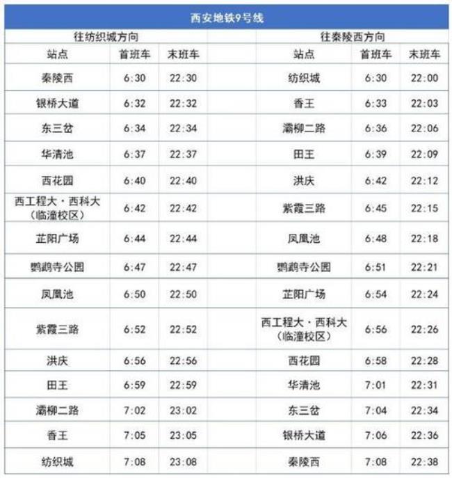 西安地铁14号线机场西几点停运