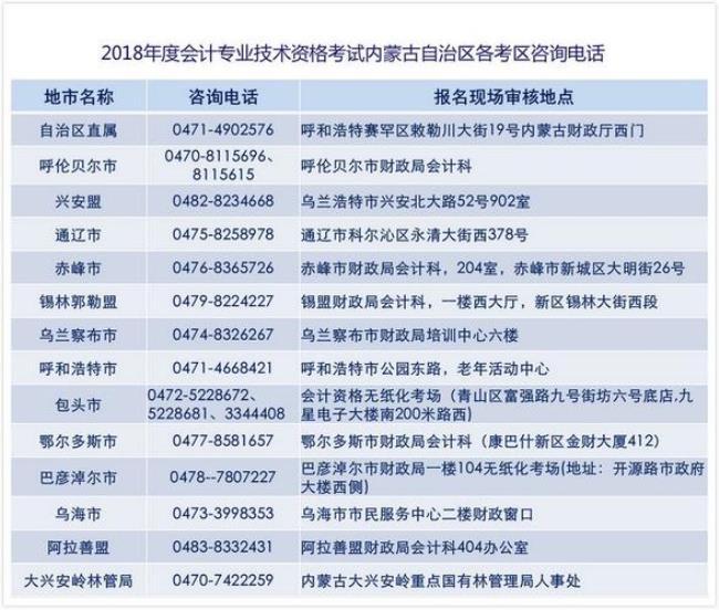 2022内蒙古初级会计考试报名时间