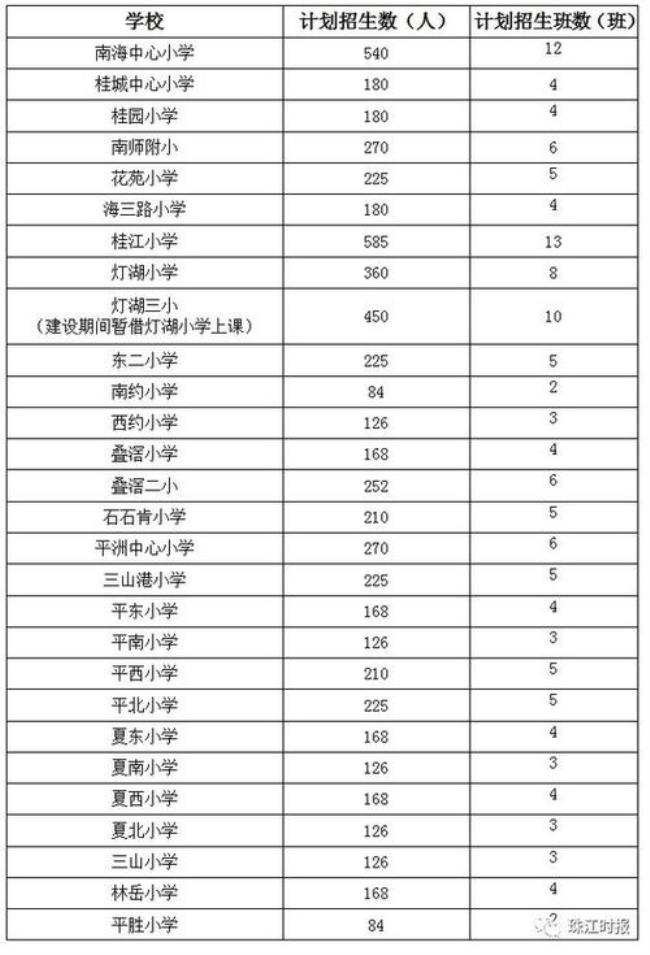 佛山多少年义务教育