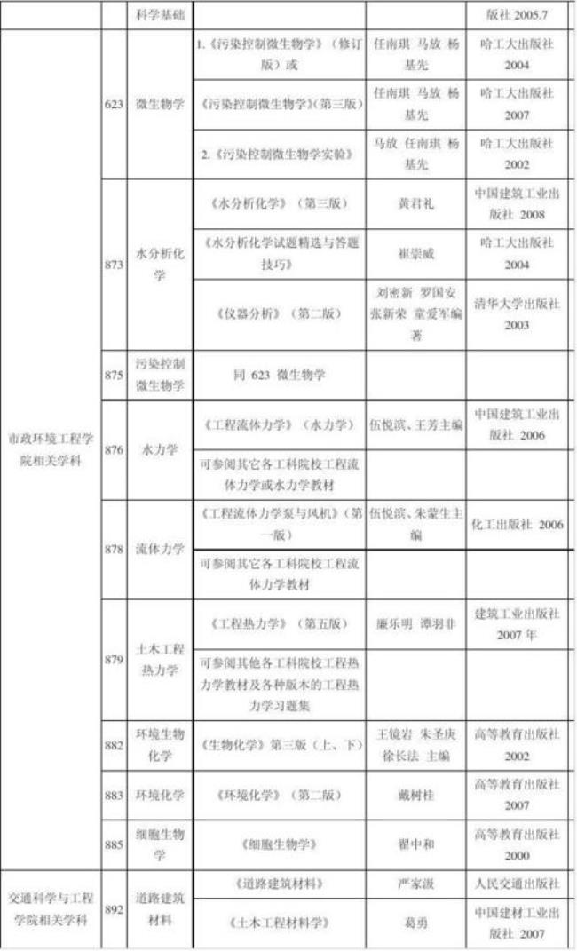 哈工大材料化学就业去向