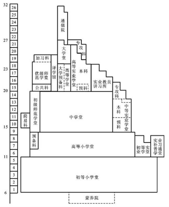 1922新学制七项原则怎么记