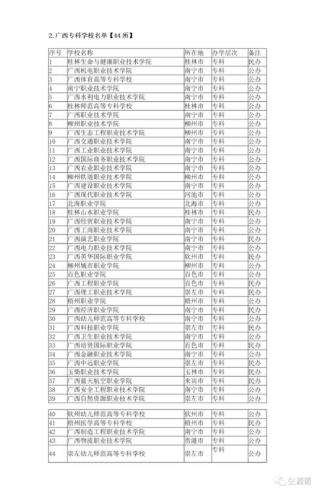 广西师范职业学院是大专吗