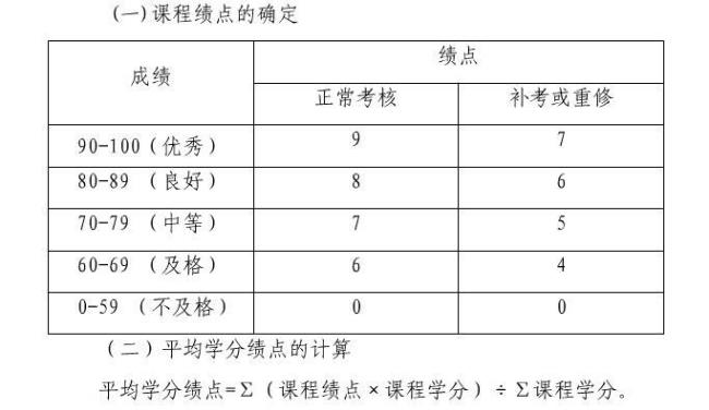 gpa是不是应变单位