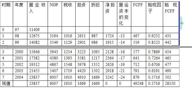 现值指数是什么意思