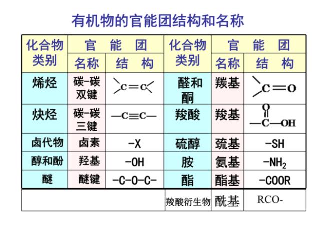 烯烃的官能团是什么