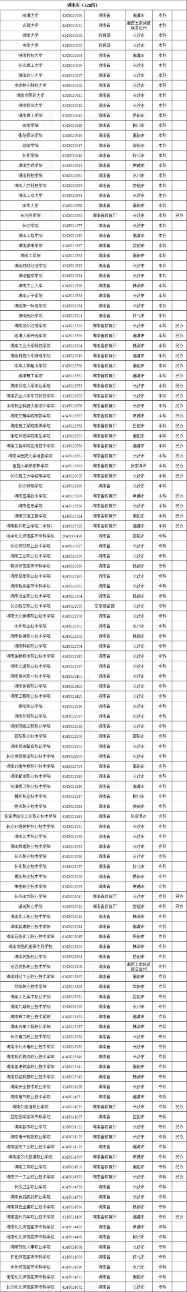 湖南永州有没有大学叫什么了