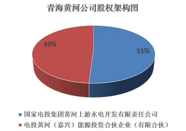 青海的央企有哪些