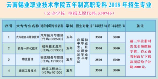 云南锡业职业技术学院全国排名