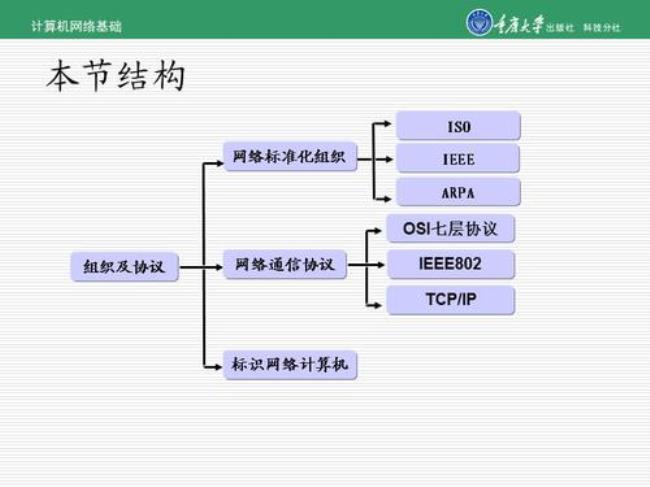 internet公认的协议标准