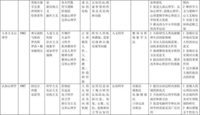 构造心理学的特征