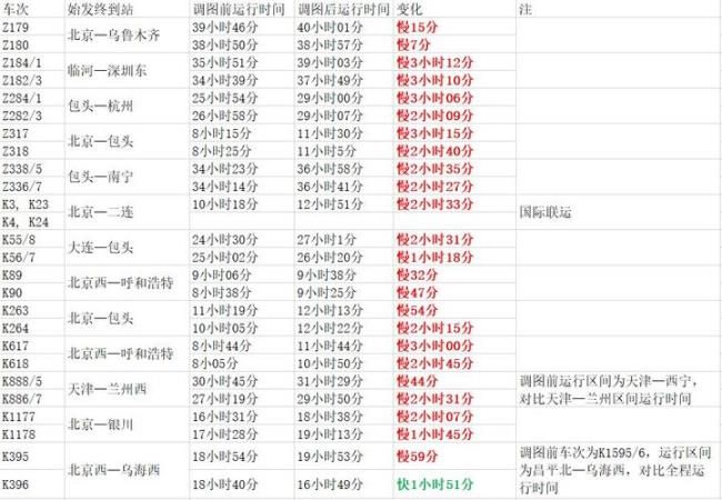 列车运行图调整还正常发车吗