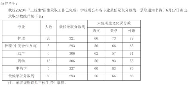 上海大学三校生分数线是多少