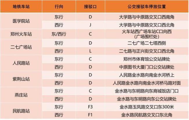 公交公司和地铁公司待遇哪个好