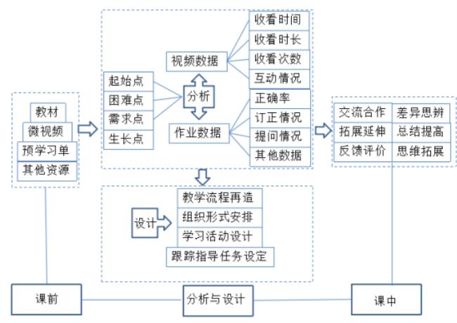 中国的教育模式是什么