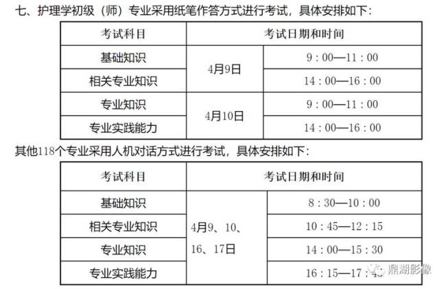 2022卫生资格考试报名截止时间