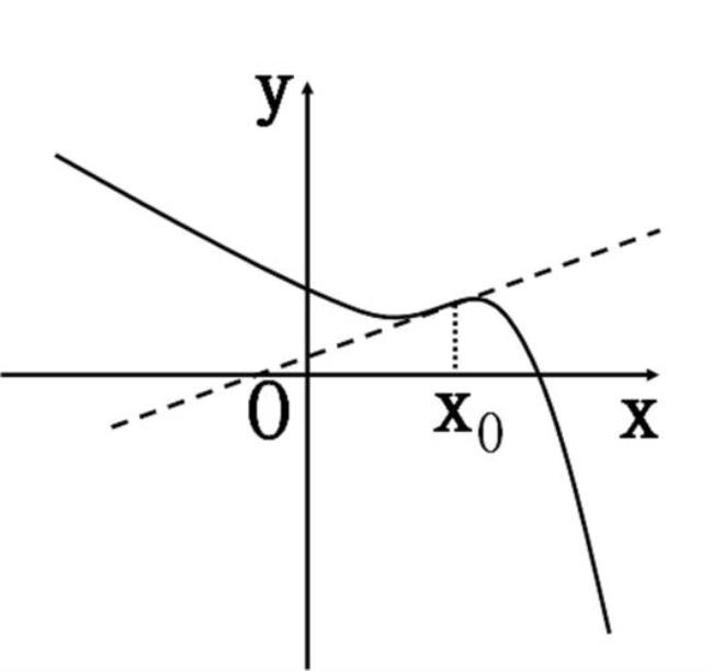 y=x有拐点嘛