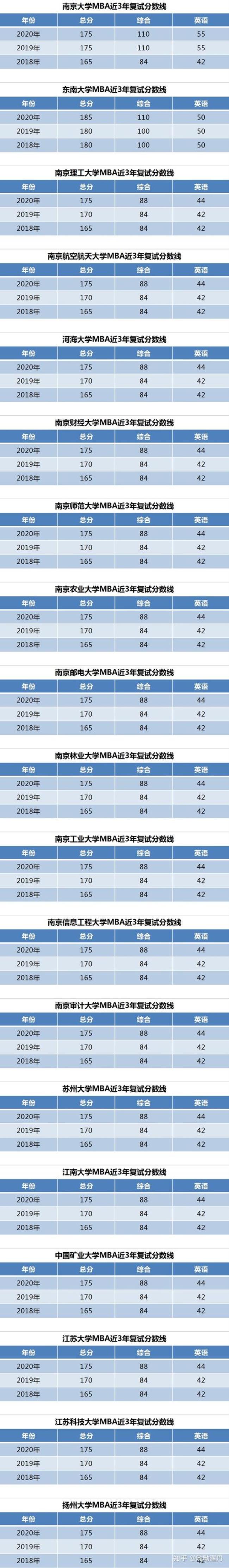 吉大mba历年分数线