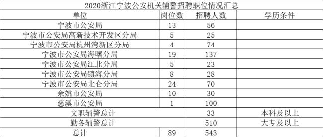 公安专业做文职的是什么专业