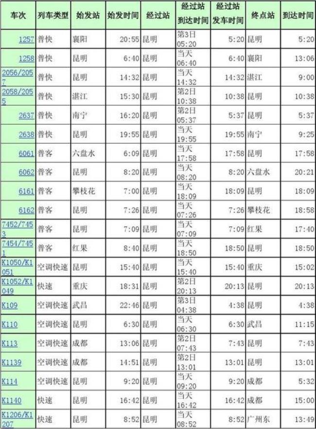 开往云南昆明的火车车次有哪些