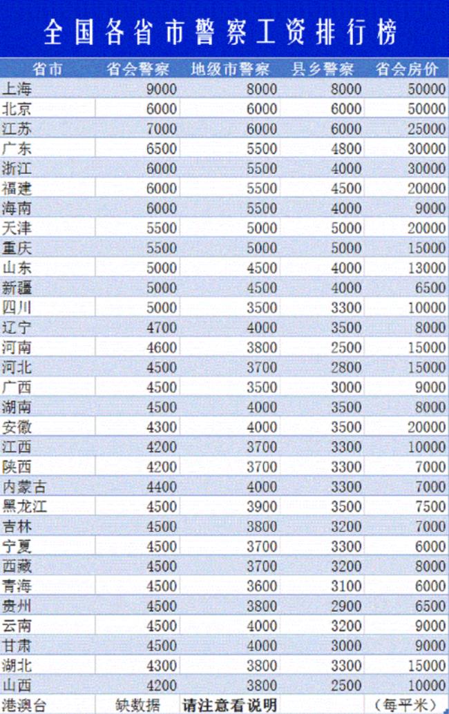 公益岗位工资待遇怎么样