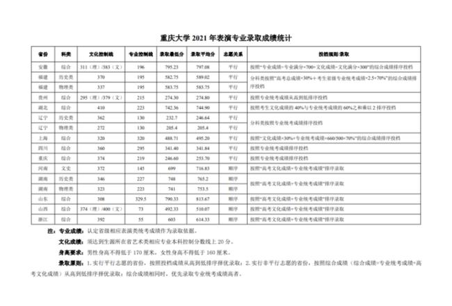 重庆大学播音主持专业就业前景