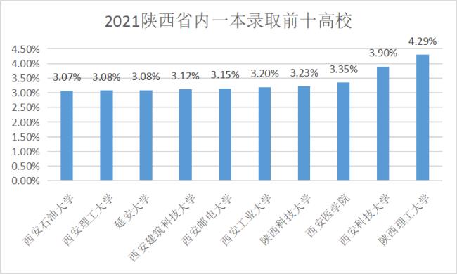 陕西省高考报名政治面貌点不动