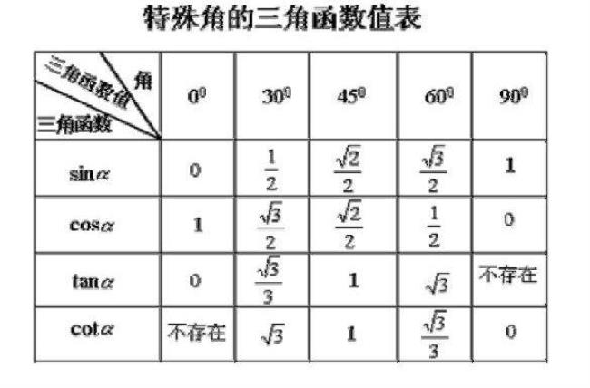 18度余弦值是多少