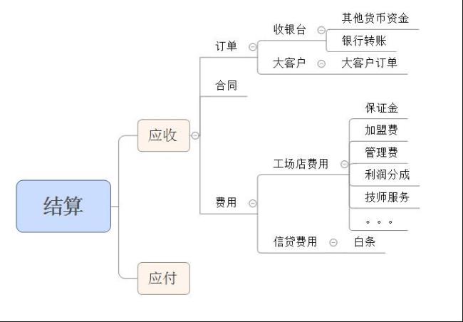 什么叫收支两条线