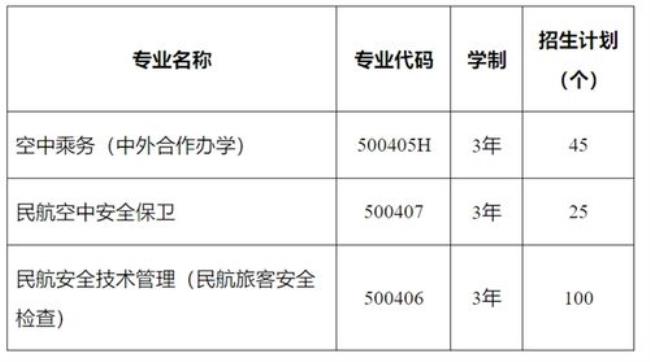 广州民航职业技术属于大学