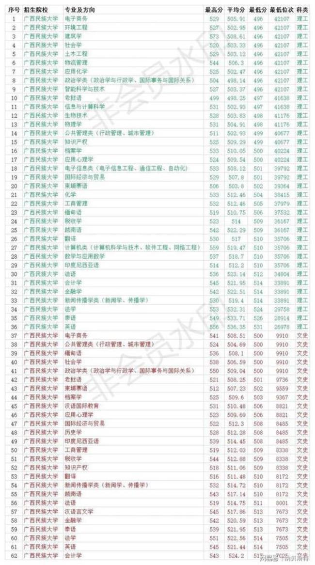 广西民族大学博士点有哪些专业