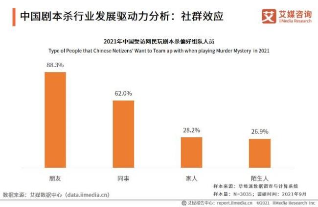 驱动力有关的效应