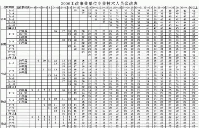 黑龙江省事业单位退休死亡待遇