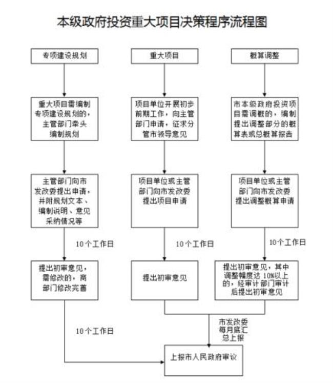 简述决策的程序