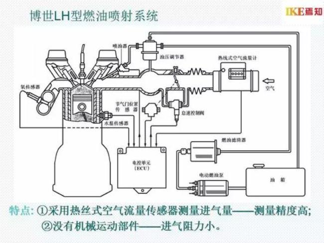 汽车发动机控制原理