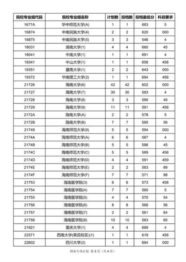 海南省高考747分是什么水平