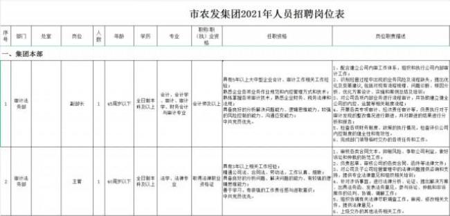 湖北农发集团由哪几家国企组成