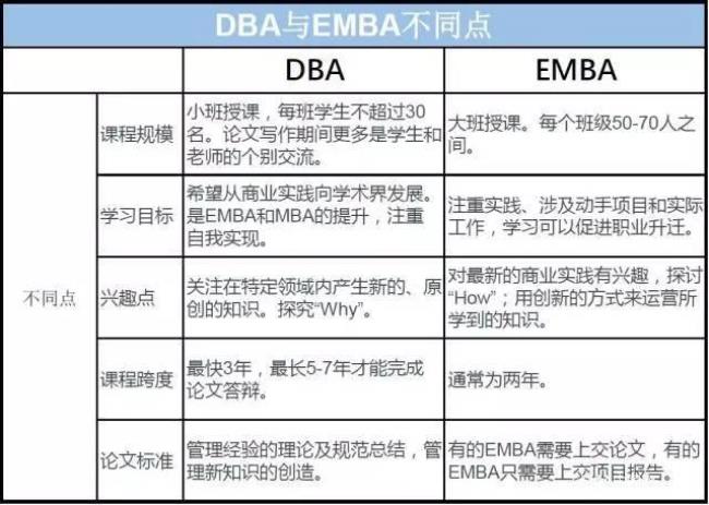 EMBA报考条件有哪些