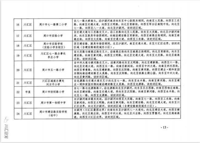 周口市学校区域划分