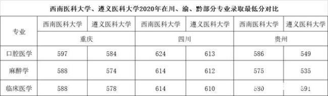 遵义医科大学还是贵阳医学院好