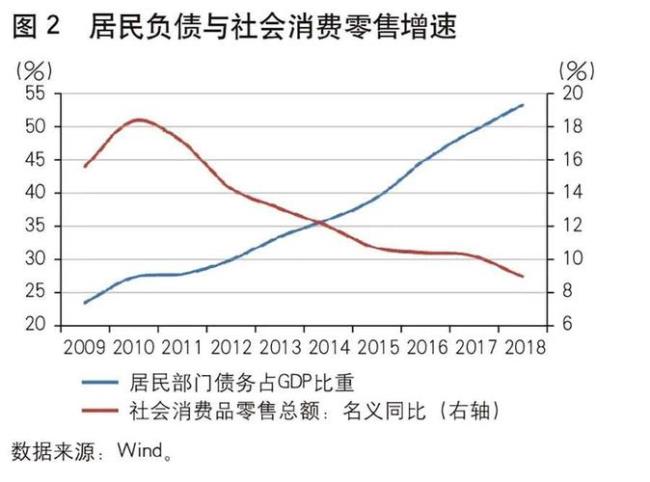 为什么中国的边际消费倾向低