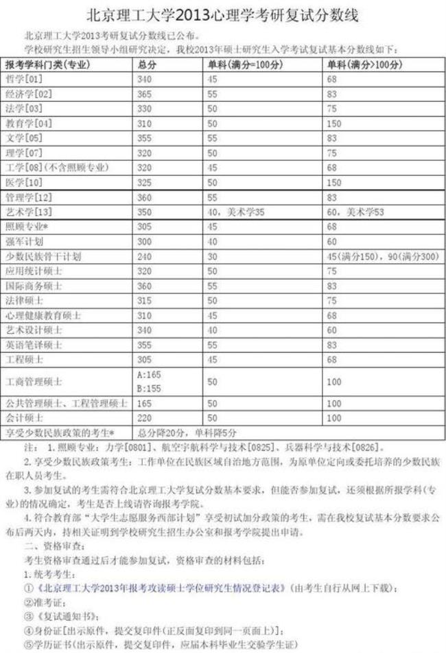 东北师范大学心理学考研国家线