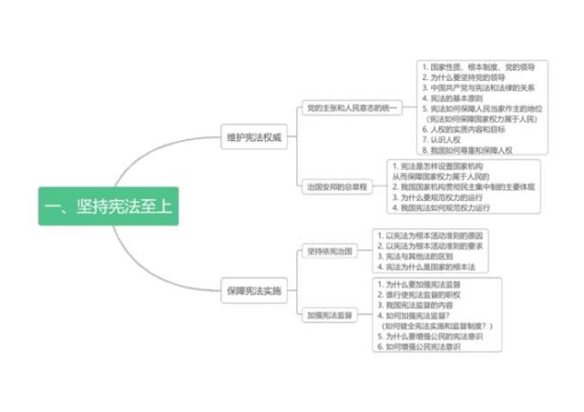 法治思维的基本内容包含哪些