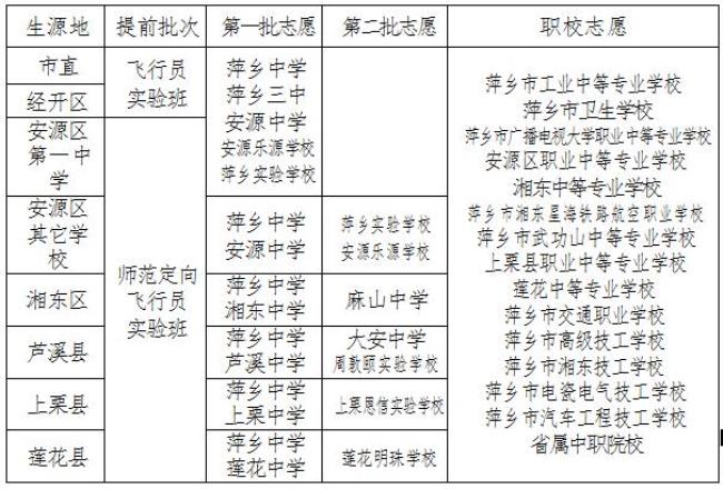 有在江西省莲花县上高中的吗