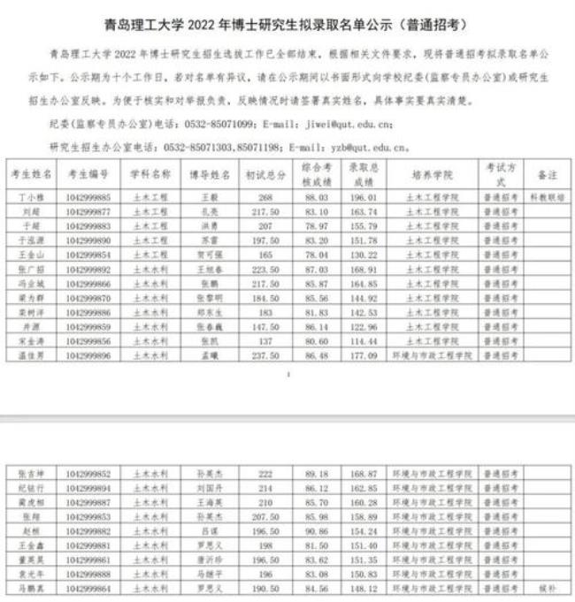 青岛理工大学2022寒假时间