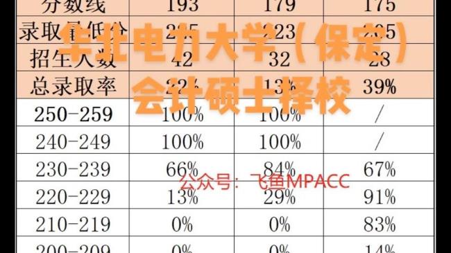 华北电力大学的全球影响力