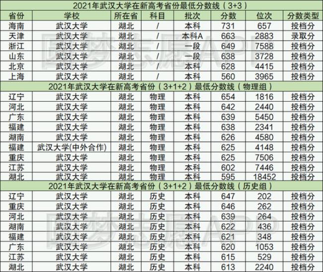 武汉大学各个专业在全国排名