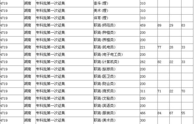 东阳技校录取分数线